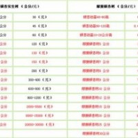 40公分白果树价格,白果树价格,兴隆银杏(图)